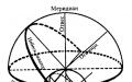 Лекция по астрономии - Небесная сфера, её основные точки