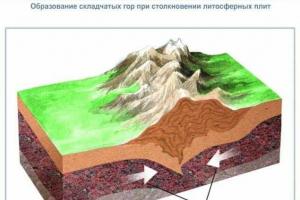 Глыбовые горы — образование, особенности, примеры глыбовых гор Складчатые горы примеры