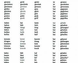 Неправильные глаголы немецкого языка