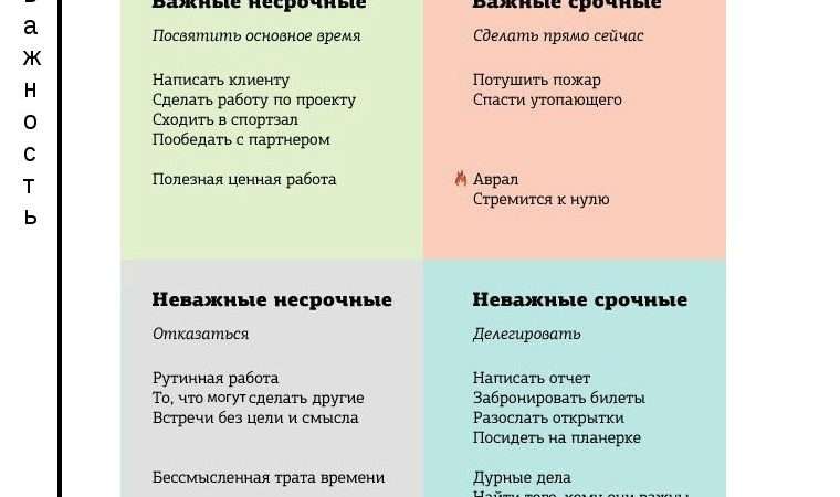 Дело Хитрунова: последствия использования рабочего времени в личных целях